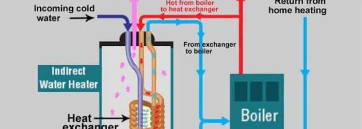The Difference Between Boilers And Quincy Water Heaters