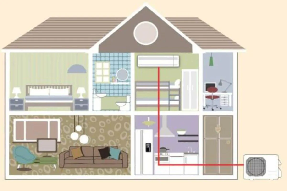 Norwell Ductless Ac Systems Frequently Asked Questions