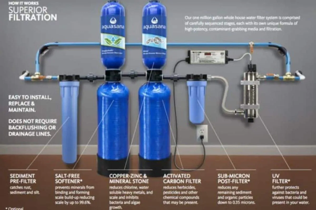 Best Quincy Water Filtration Systems 2020